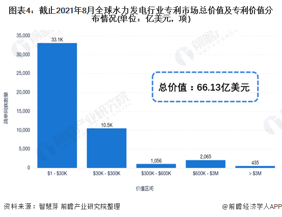 beat365·(中国)官方网站收藏！《2021年全球水力发电行业技术全景图谱》(图4)