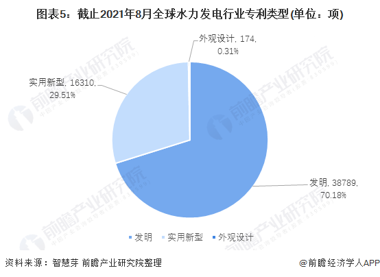 beat365·(中国)官方网站收藏！《2021年全球水力发电行业技术全景图谱》(图5)