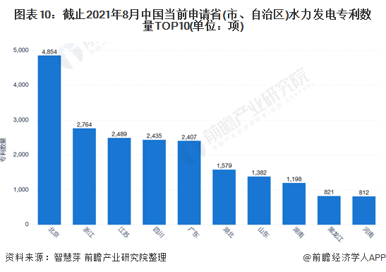 beat365·(中国)官方网站收藏！《2021年全球水力发电行业技术全景图谱》(图10)