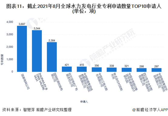 beat365·(中国)官方网站收藏！《2021年全球水力发电行业技术全景图谱》(图11)