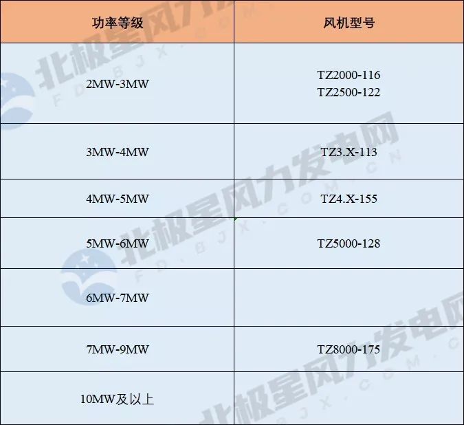 beat365·(中国)官方网站56810MW！太重集团连续发布三款大功率风力发(图1)