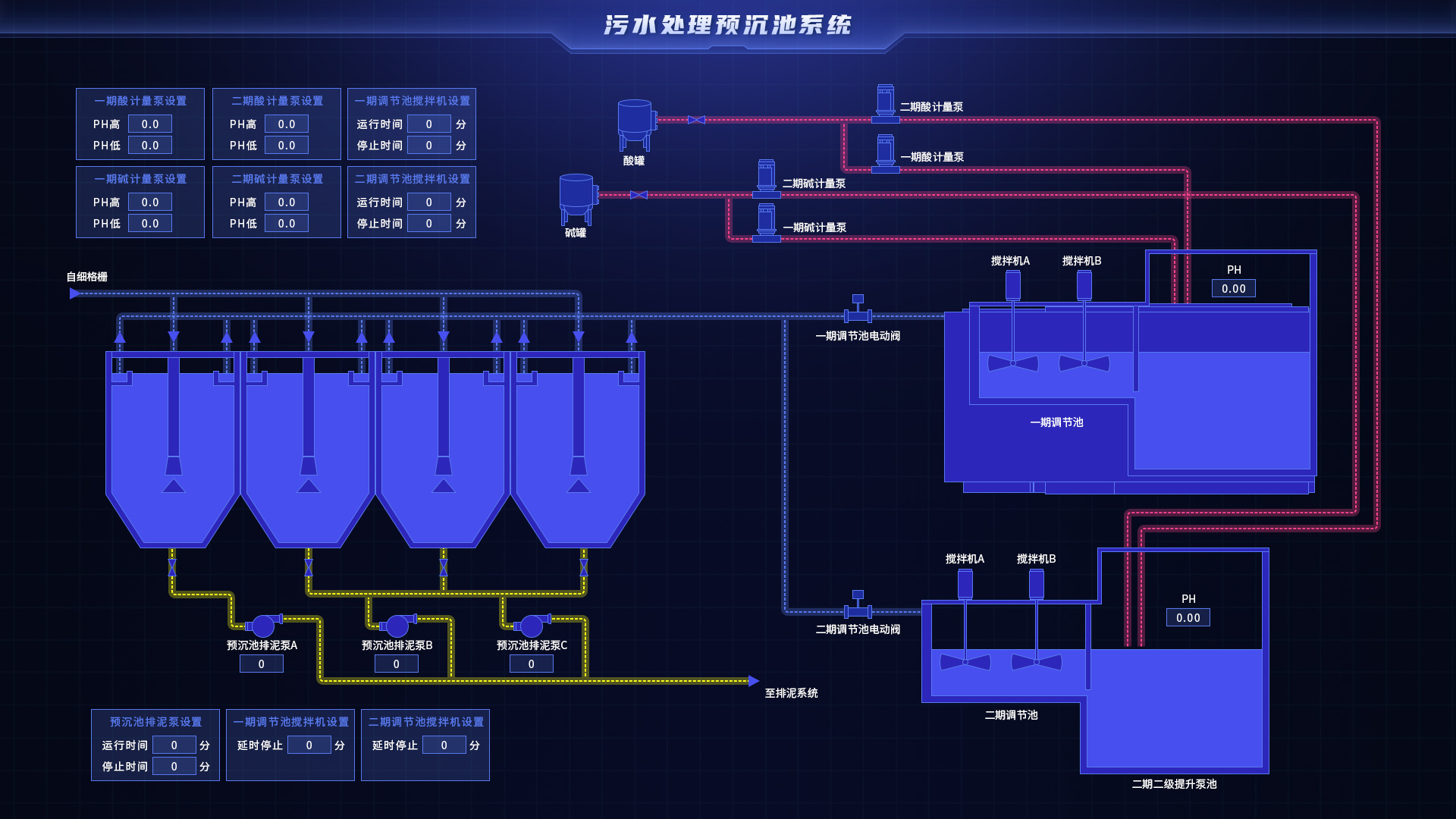 beat365集中管控：基于Web的智慧污水处理2D组态系统(图2)