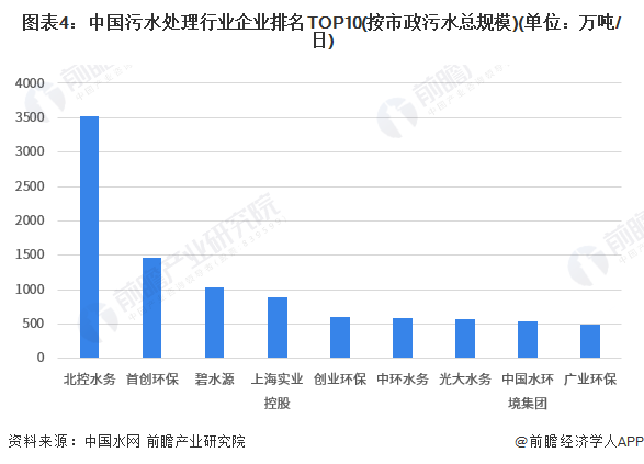 beat365【行业深度】2023年中国水环境治理行业竞争格局及市场份额分析 市(图4)