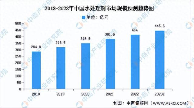 beat365·(中国)官方网站2023年中国污水处理产业链上中下游市场分析（附(图2)