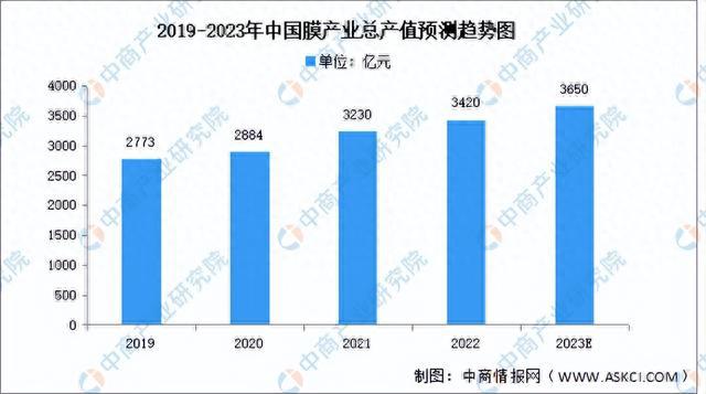 beat365·(中国)官方网站2023年中国污水处理产业链上中下游市场分析（附(图4)