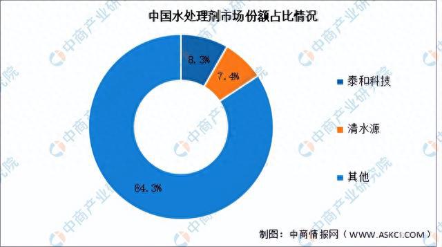 beat365·(中国)官方网站2023年中国污水处理产业链上中下游市场分析（附(图3)