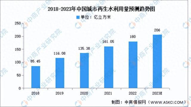 beat365·(中国)官方网站2023年中国污水处理产业链上中下游市场分析（附(图11)