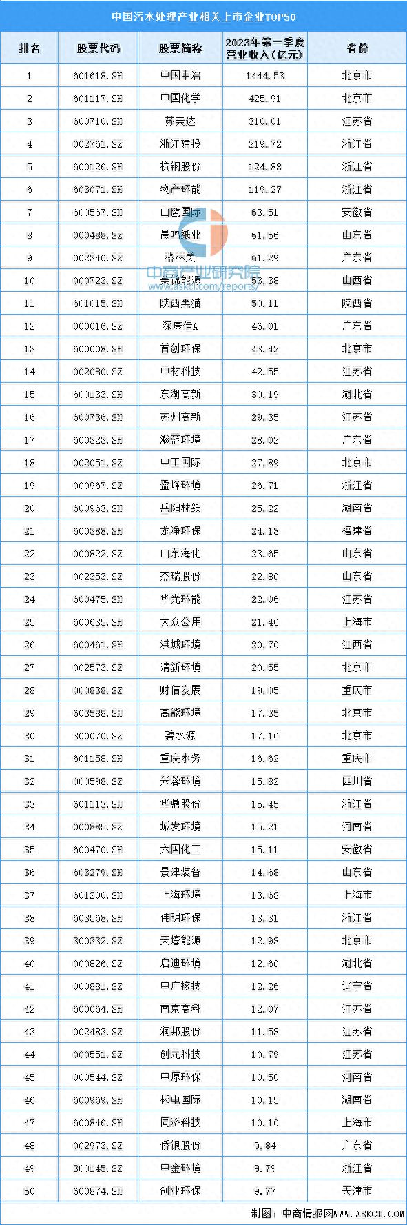 beat365·(中国)官方网站2023年中国污水处理产业链上中下游市场分析（附(图10)