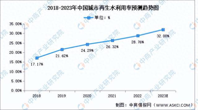 beat365·(中国)官方网站2023年中国污水处理产业链上中下游市场分析（附(图12)