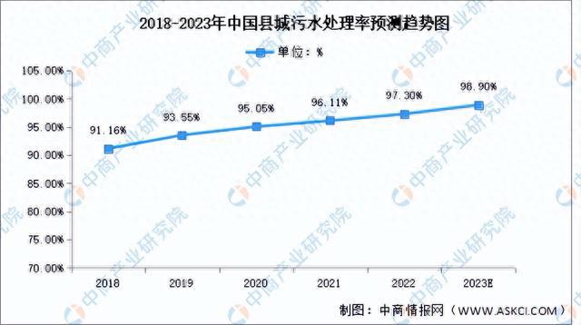 beat365·(中国)官方网站2023年中国污水处理产业链上中下游市场分析（附(图9)