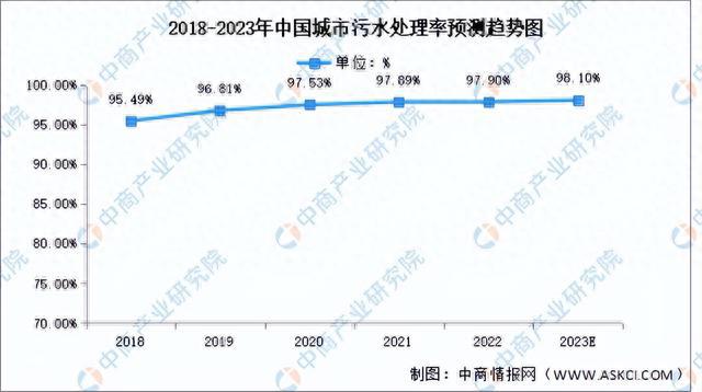 beat365·(中国)官方网站2023年中国污水处理产业链上中下游市场分析（附(图8)