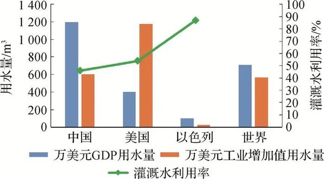 beat365解锁自然的力量 应对水资源危机(图4)