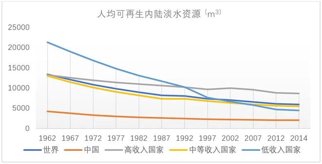 beat365解锁自然的力量 应对水资源危机(图3)