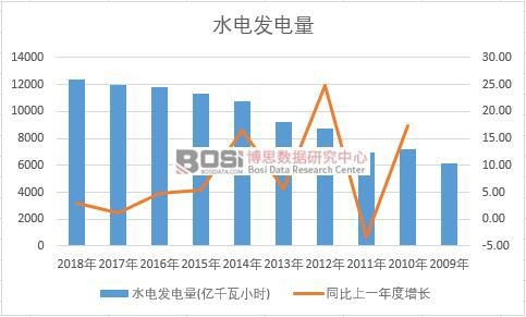 beat3652019-2025年中国小型水力发电市场分析与行业调查报告(图1)