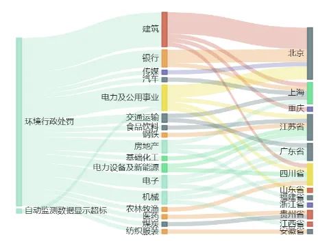 beat365·(中国)官方网站旗下公司臭气无组织排放这家水处理龙头又登环境风险(图3)