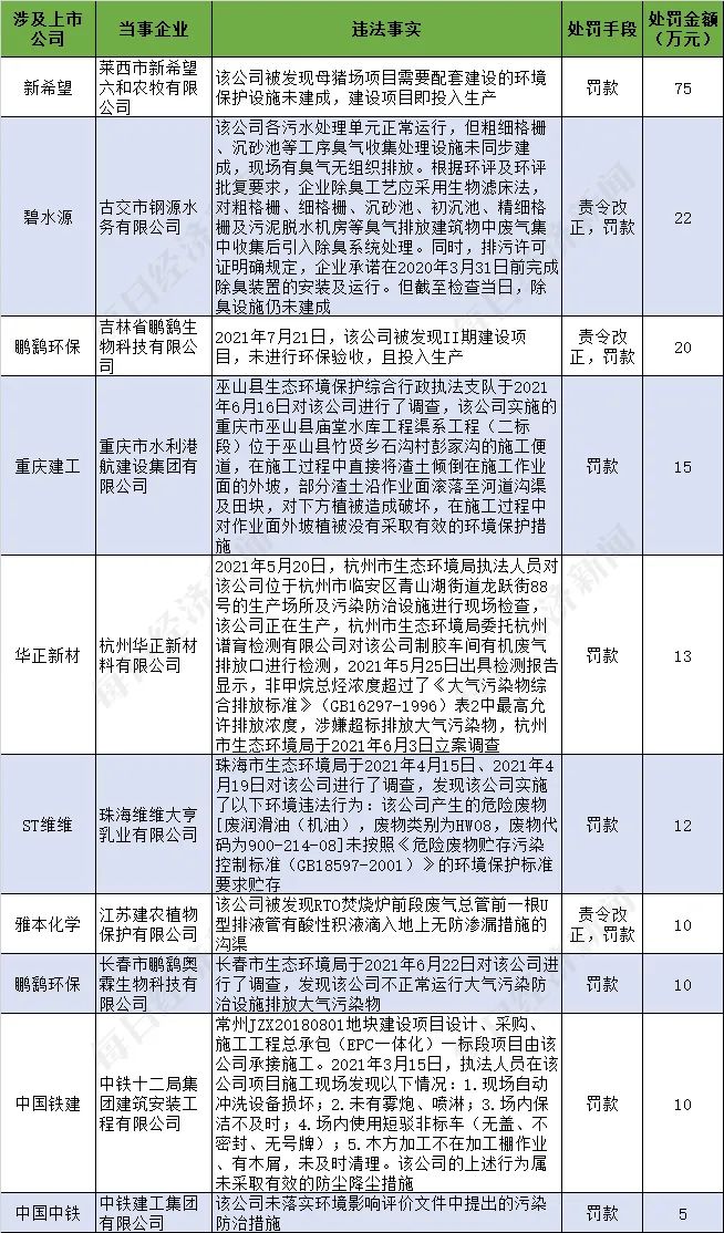 beat365·(中国)官方网站旗下公司臭气无组织排放这家水处理龙头又登环境风险(图5)