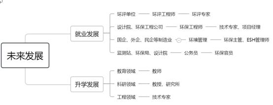 beat365【志愿指导】挑大学 选专业：环境科学与工程