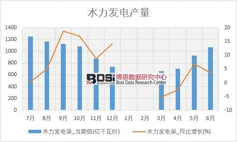 beat3652018-2023年中国小型水力发电行业市场运营状况分析研究及趋势