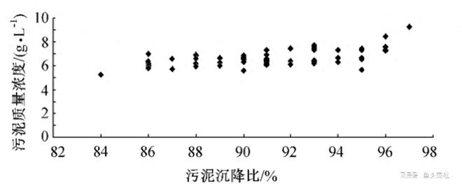 beat365·(中国)官方网站淹没式生物膜活性污泥复合工艺在污水处理中如何提高(图10)