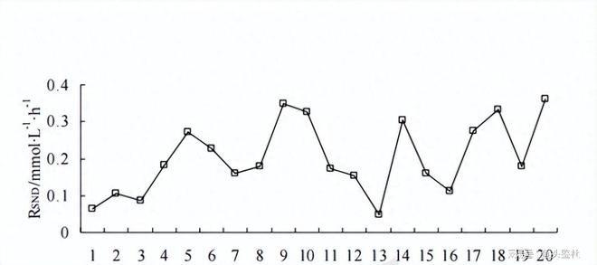 beat365·(中国)官方网站淹没式生物膜活性污泥复合工艺在污水处理中如何提高(图8)