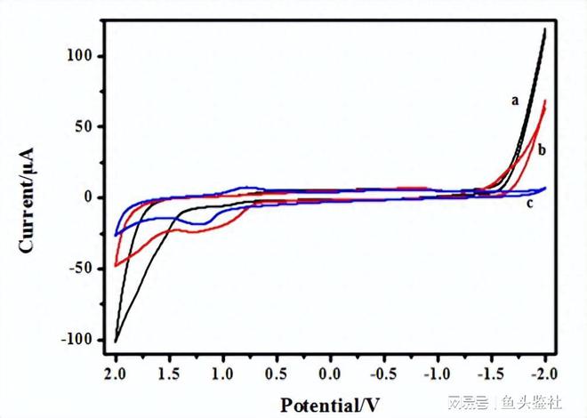 beat365·(中国)官方网站淹没式生物膜活性污泥复合工艺在污水处理中如何提高(图11)