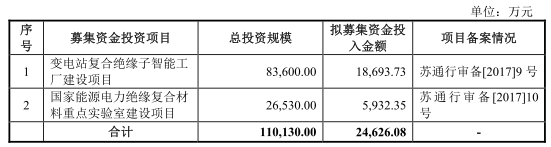 beat365神马电力逾期账款追净利 污染曾入中央环保督察法眼