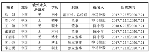 beat365神马电力逾期账款追净利 污染曾入中央环保督察法眼(图3)