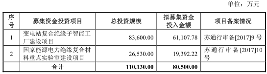 beat365神马电力逾期账款追净利 污染曾入中央环保督察法眼(图2)