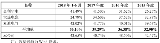 beat365神马电力逾期账款追净利 污染曾入中央环保督察法眼(图12)