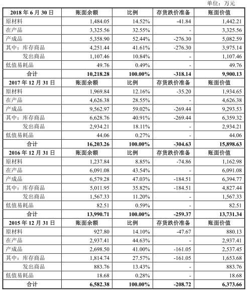 beat365神马电力逾期账款追净利 污染曾入中央环保督察法眼(图11)