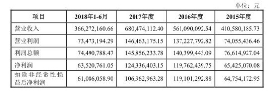 beat365神马电力逾期账款追净利 污染曾入中央环保督察法眼(图5)