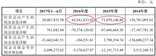 beat365神马电力逾期账款追净利 污染曾入中央环保督察法眼(图7)