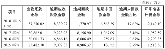 beat365神马电力逾期账款追净利 污染曾入中央环保督察法眼(图10)