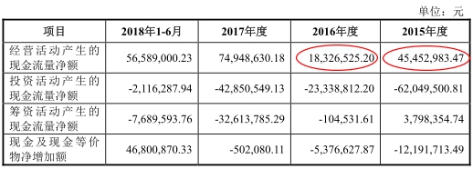 beat365神马电力逾期账款追净利 污染曾入中央环保督察法眼(图6)