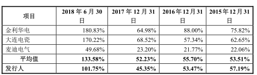 beat365神马电力逾期账款追净利 污染曾入中央环保督察法眼(图9)