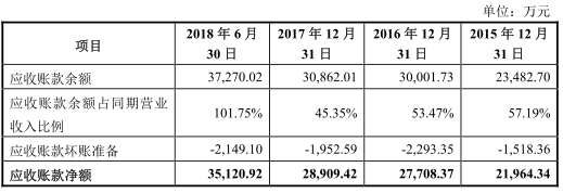 beat365神马电力逾期账款追净利 污染曾入中央环保督察法眼(图8)