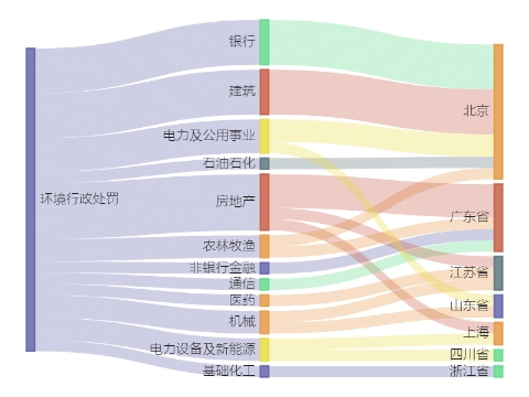 beat36552家上市公司暴露环境风险 国机汽车旗下公司收48万元罚单