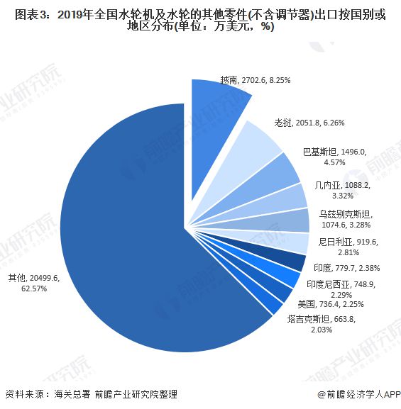 beat365·(中国)官方网站十张图带你看2020年中国水电设备产品进出口现状(图3)