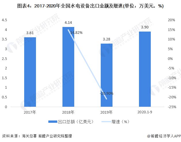 beat365·(中国)官方网站十张图带你看2020年中国水电设备产品进出口现状(图4)