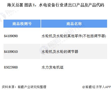 beat365·(中国)官方网站十张图带你看2020年中国水电设备产品进出口现状