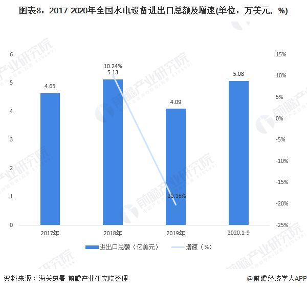 beat365·(中国)官方网站十张图带你看2020年中国水电设备产品进出口现状(图8)