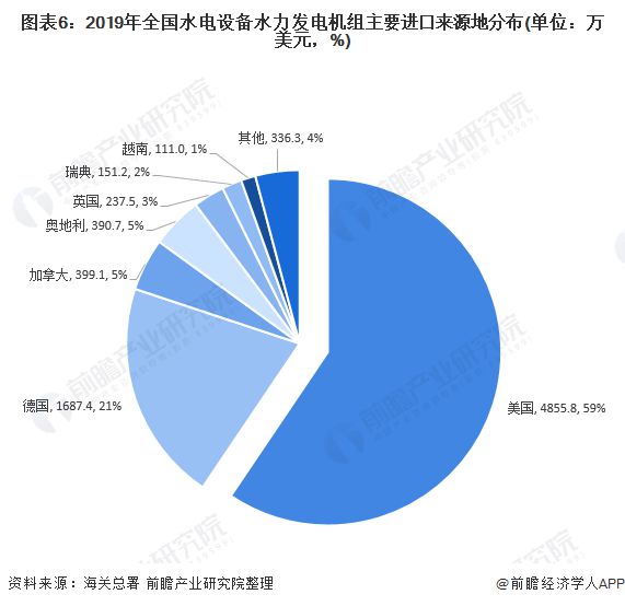 beat365·(中国)官方网站十张图带你看2020年中国水电设备产品进出口现状(图6)