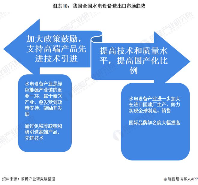 beat365·(中国)官方网站十张图带你看2020年中国水电设备产品进出口现状(图10)