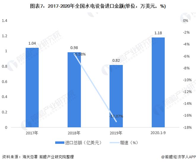 beat365·(中国)官方网站十张图带你看2020年中国水电设备产品进出口现状(图7)