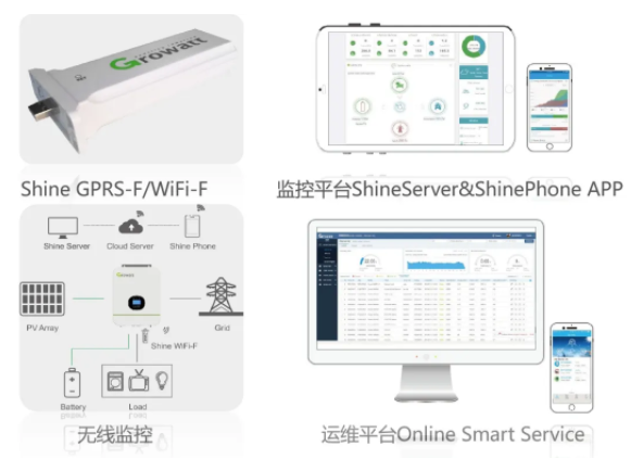 beat365光伏离网发电系统设计及选型(图5)