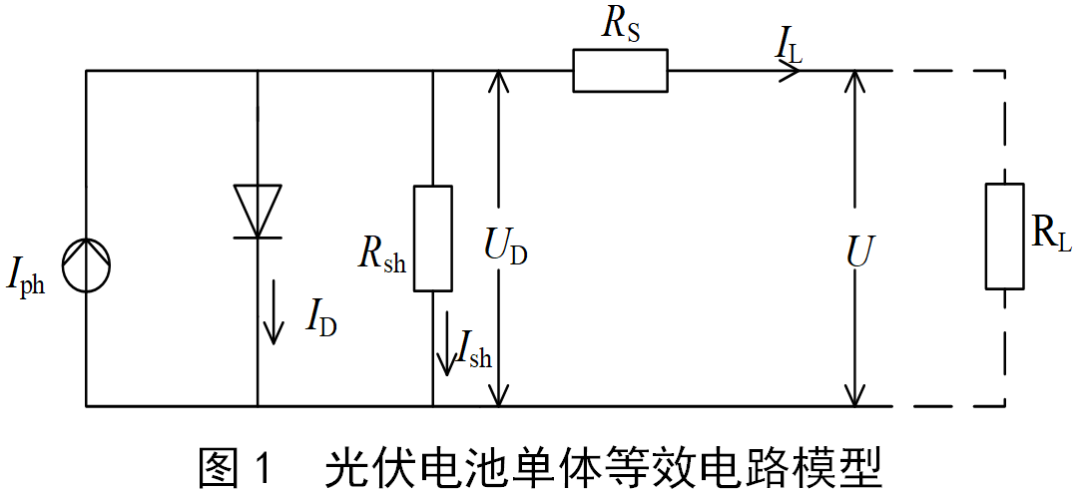 beat365不同光照条件对光伏组件及其构建的光伏发电系统的影响