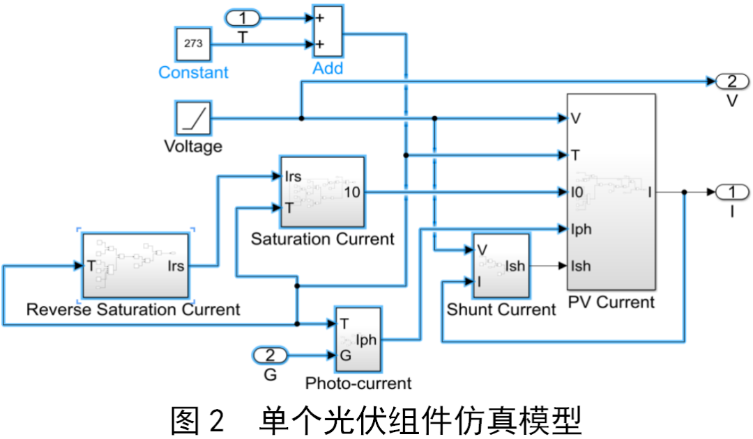 beat365不同光照条件对光伏组件及其构建的光伏发电系统的影响(图3)