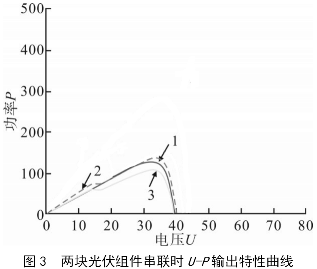 beat365不同光照条件对光伏组件及其构建的光伏发电系统的影响(图4)