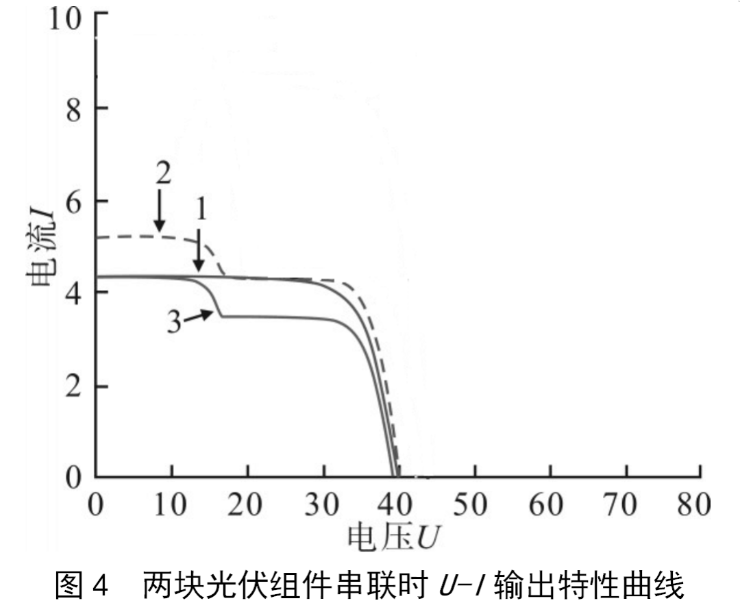 beat365不同光照条件对光伏组件及其构建的光伏发电系统的影响(图5)