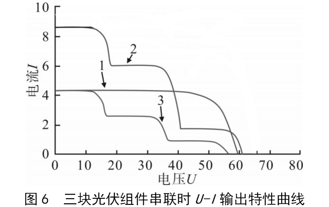 beat365不同光照条件对光伏组件及其构建的光伏发电系统的影响(图7)